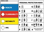 HMCIS Protective Equipment Labels -  5 X 7 Individual Label or 3 X 5 Pack of 5
