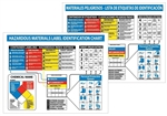 Hazardous Materials Label Identification System Chart - 22 X 26 Available in English and Spanish