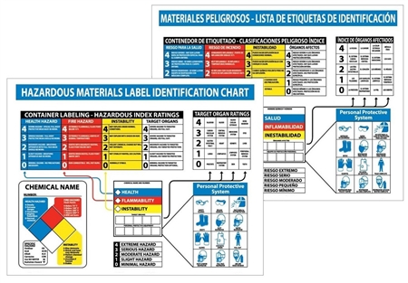 Hazardous Materials Label Identification System Chart - 22 X 26 Available in English and Spanish