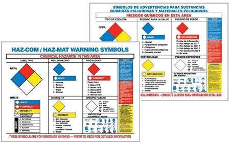 HazCom/HazMat Warning Label Wall Chart - 18 X 24